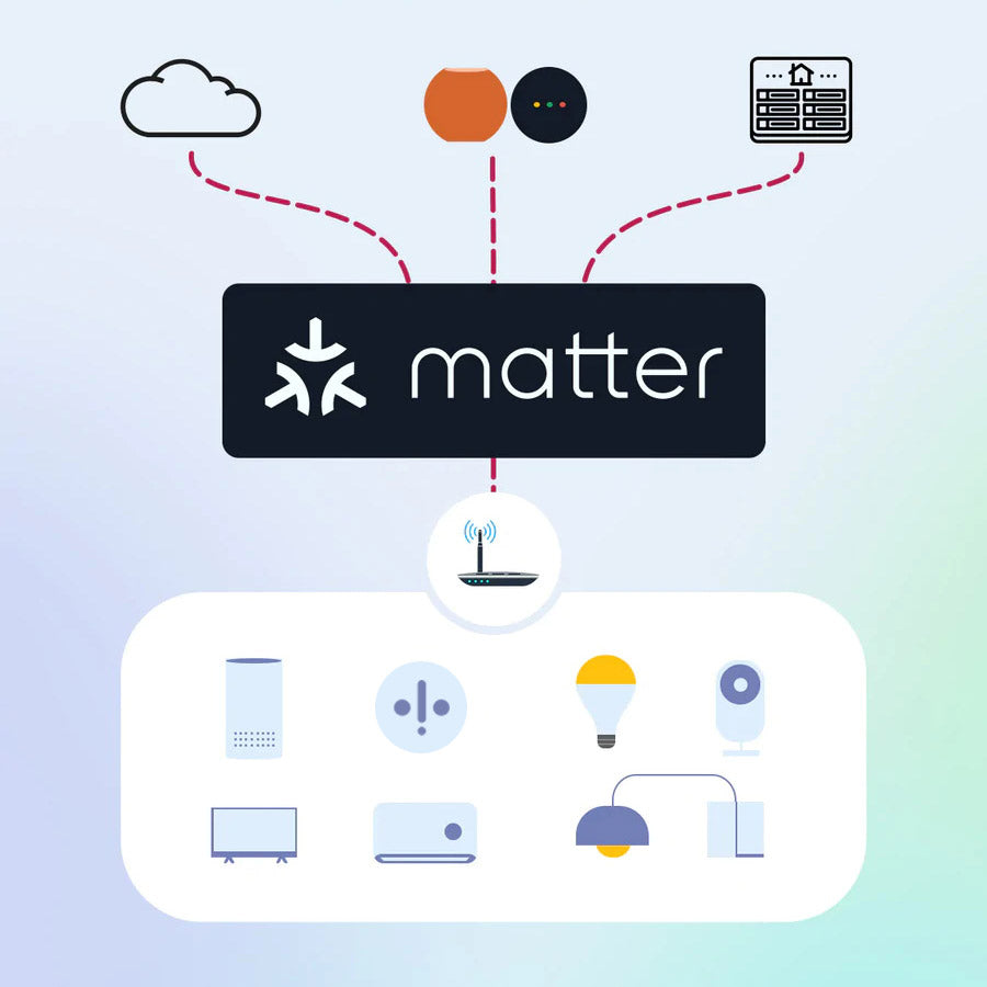 AvatarControls Matter Smart Wi-Fi Plug Mini 13A (UK Version)