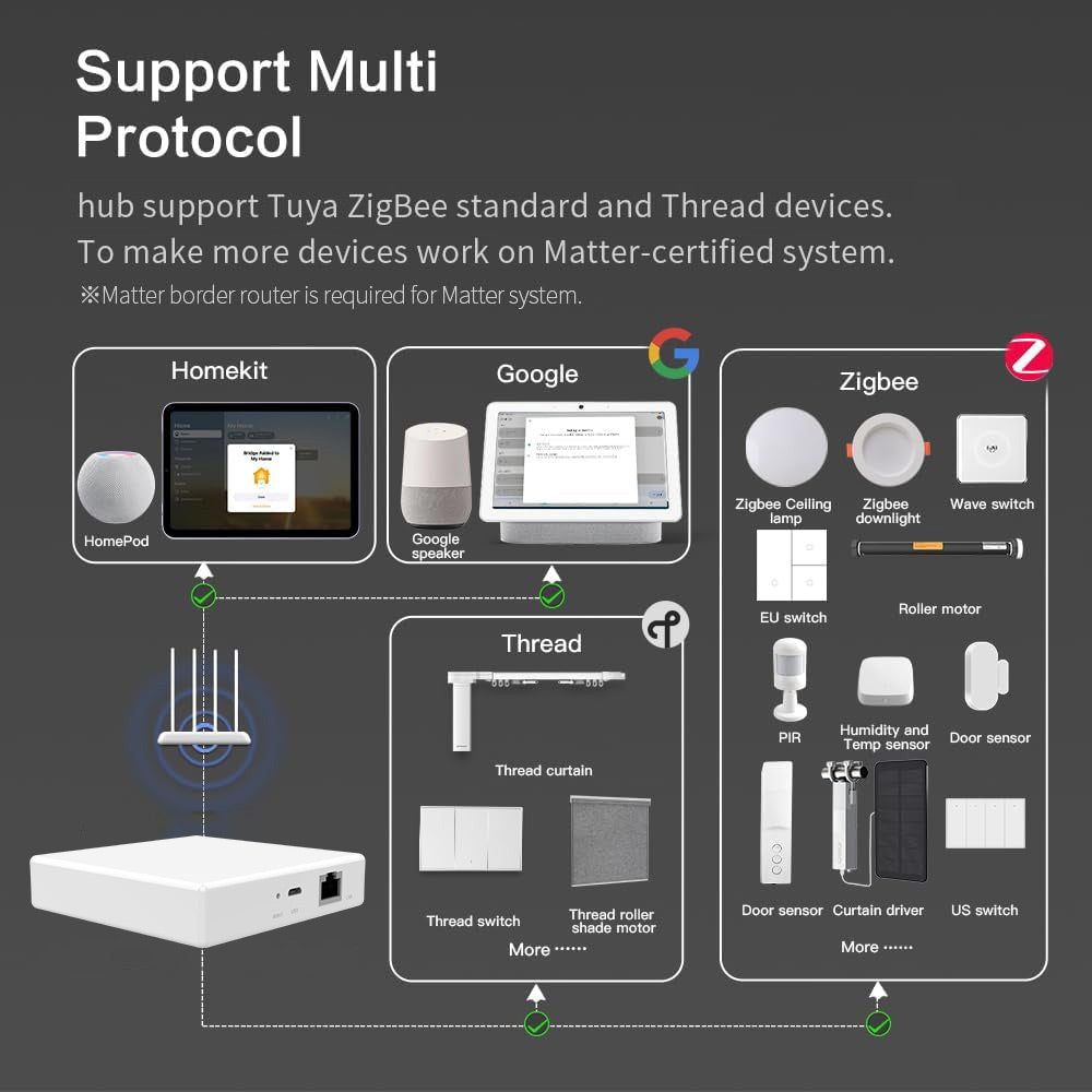 Matter Smart Home Hub, Thread & Zigbee 3.0