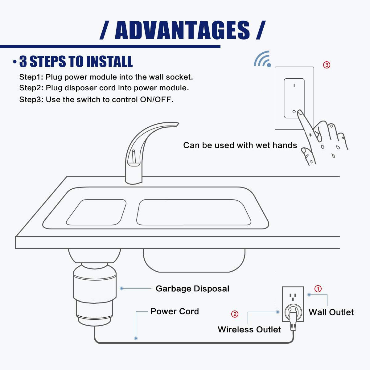 Garbage Disposal Wireless Switch Kit 15A/1500W US Version