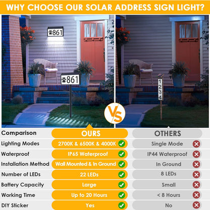 Solar Powered Address Sign Plaque with Stakes