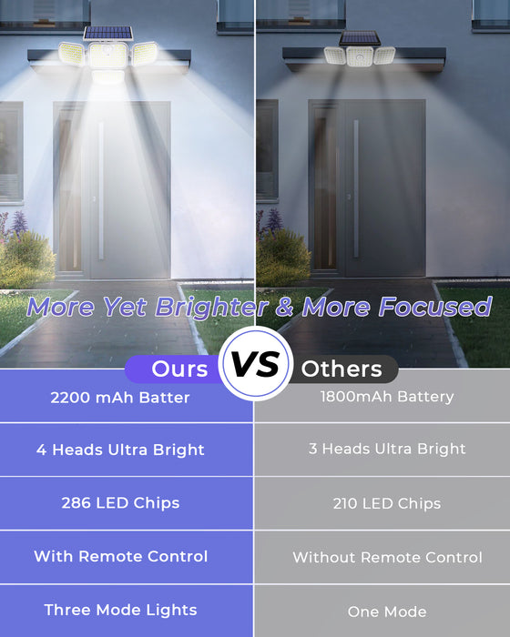 Solar Powered Outdoor Motion Sensor Lights - White