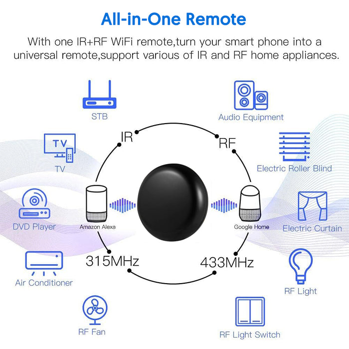 WiFi Smart IR/RF Blaster with Alexa & Google Assistant