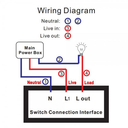 Smart WiFi Touch Switch 1 Gang - US Version